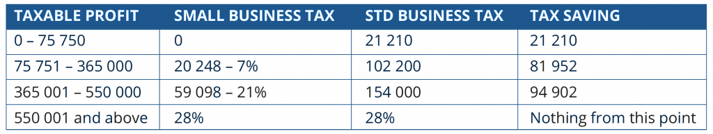 Company Tax 2 Company Tax 2