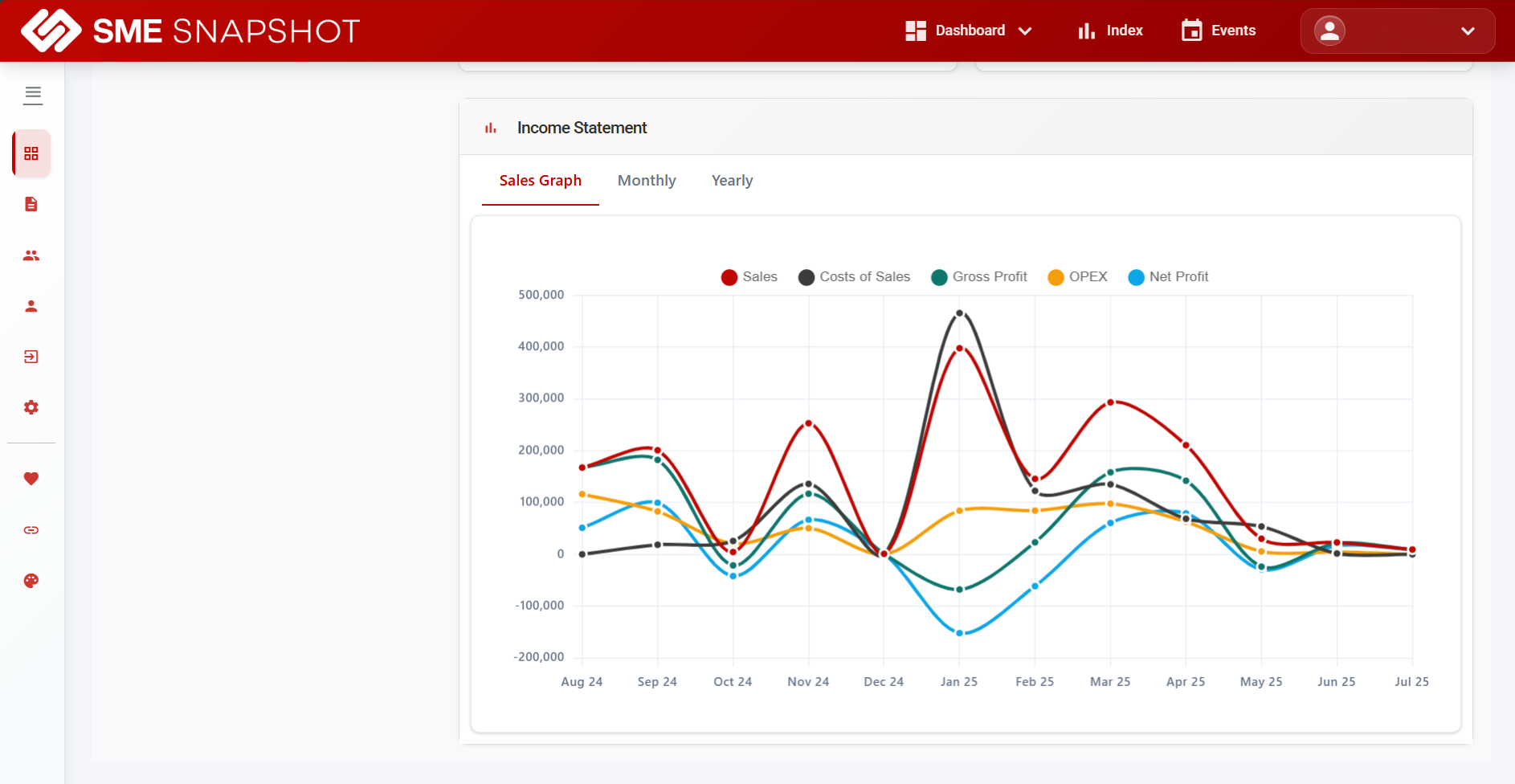 sme-snapshot-financial-cashflow